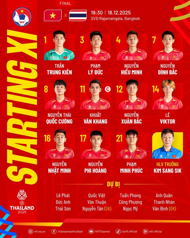 Diễn biến trận U22 Việt Nam vs U22 Thái Lan, chung kết bóng đá nam SEA Games 33 - Ảnh 3.