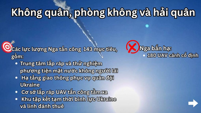 Đòn tấn công công nghệ chiến tranh của Nga xóa sổ 8 xe HMMWV và nhiều kho đạn - Ảnh 11. Đòn tấn công công nghệ chiến tranh của Nga xóa sổ 8 xe HMMWV và nhiều kho đạn - Ảnh 11.