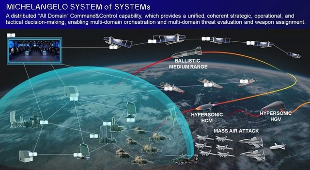 Mái vòm Michelangelo: Giải pháp phòng thủ toàn diện cho châu Âu - Ảnh 5.