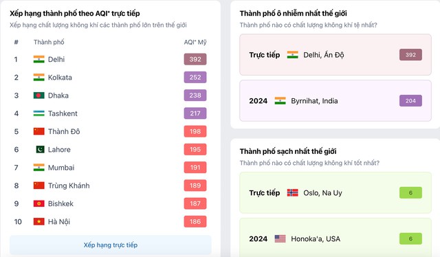 Cận cảnh bộ lọc không khí của một gia đình ở Long Biên: Không ngờ lại đến mức này! - Ảnh 4.