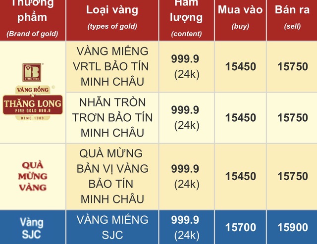 Người phụ nữ ở H&agrave; Nội mang 70 chỉ v&agrave;ng đi b&aacute;n đ&uacute;ng ng&agrave;y gi&aacute; lập đỉnh, biết tiền l&atilde;i m&agrave; ngưỡng mộ - Ảnh 3.