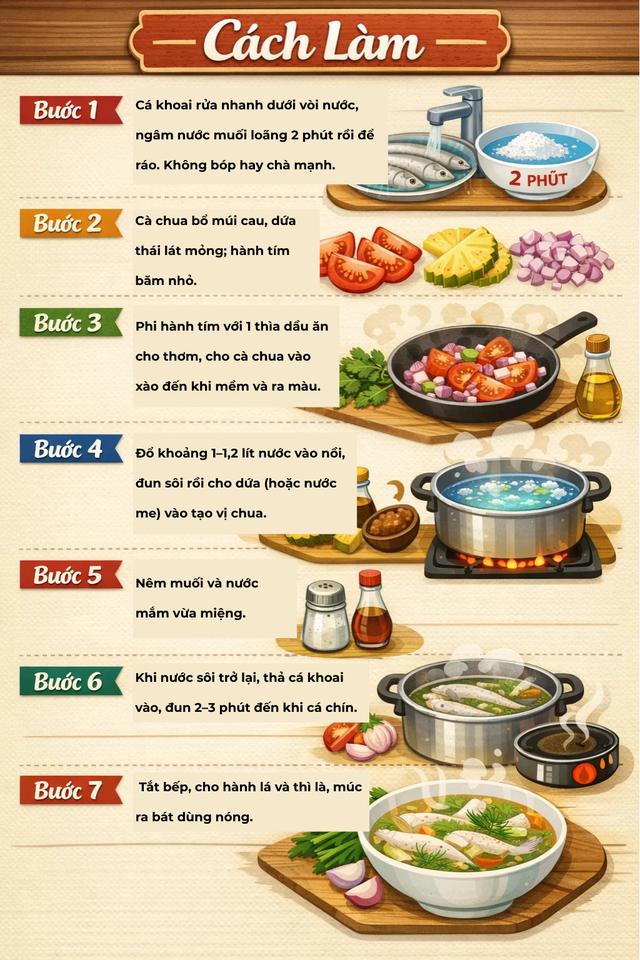 Loại cá da trơn, không có vảy, ít xương, nhiều ở vùng Thanh Hóa, Nghệ An, Hà Tĩnh: Nhiều chất mà lại rẻ - Ảnh 6.