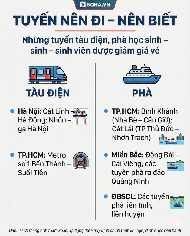 Hơn 20 triệu học sinh, sinh viên trên cả nước sắp nhận tin vui - Ảnh 5.