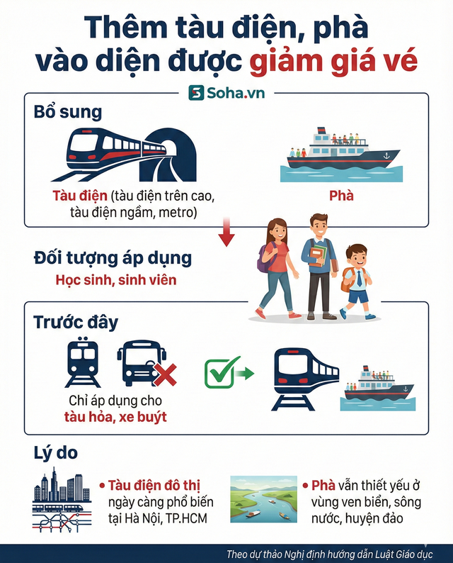 Hơn 20 triệu học sinh, sinh viên trên cả nước sắp nhận tin vui - Ảnh 3.