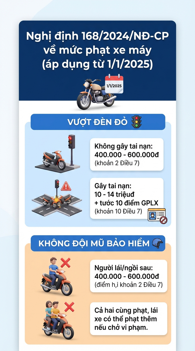 159 chủ phương tiện nhanh ch&oacute;ng nộp phạt nguội theo Nghị định 168 - Ảnh 10.