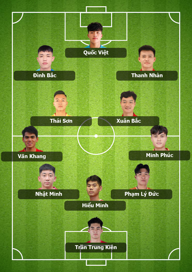 Diễn biến U22 Việt Nam vs U22 Lào: U22 Việt Nam tấn công dồn dập - Ảnh 2.