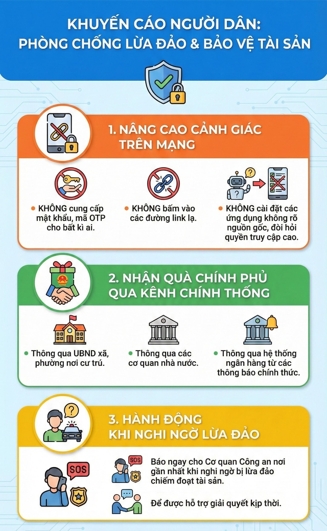 C&ocirc;ng an cảnh b&aacute;o khẩn li&ecirc;n quan đến việc nhận qu&agrave; Tết 400.000 đồng  - Ảnh 1.