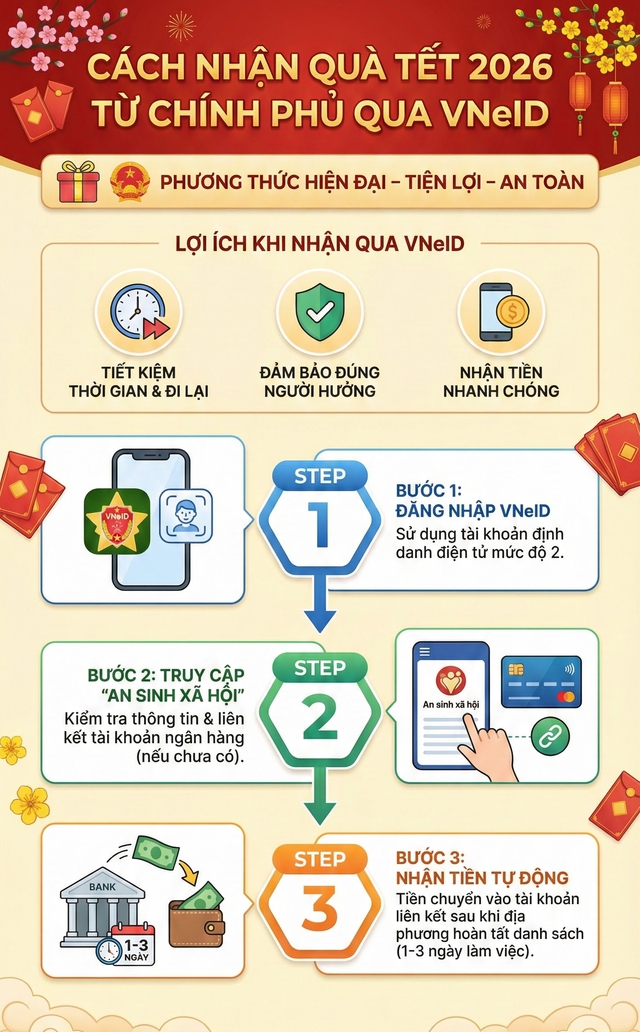 C&ocirc;ng an cảnh b&aacute;o khẩn li&ecirc;n quan đến việc nhận qu&agrave; Tết 400.000 đồng  - Ảnh 2.
