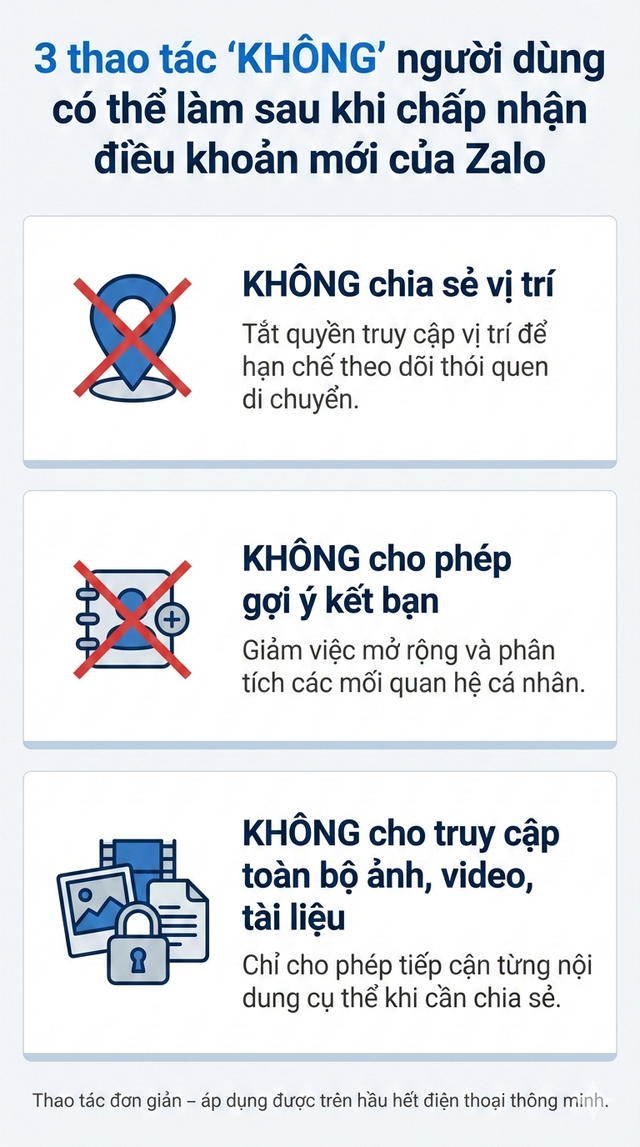 Thao tác "3 KHÔNG" sau khi chấp nhận điều khoản mới của Zalo - Ảnh 2.