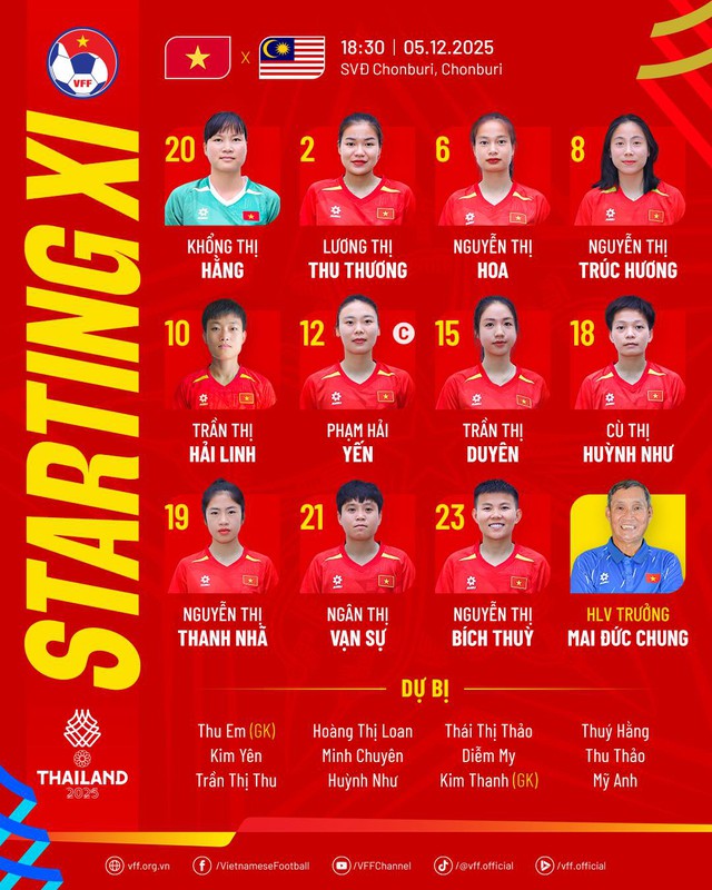 Diễn biến trận Việt Nam vs Malaysia: "Mưa bàn thắng" cho ngôi đầu bảng? - Ảnh 1.
