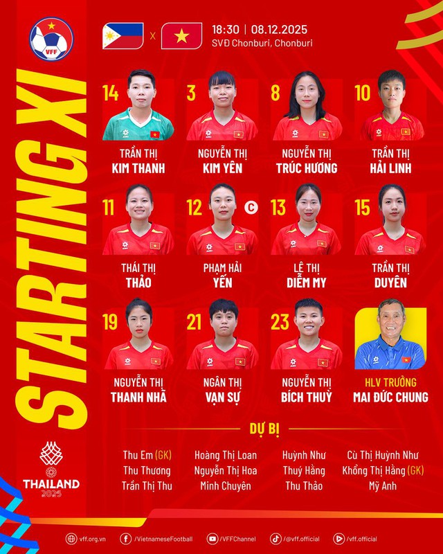 Diễn biến bóng đá SEA Games 33: Việt Nam vs Philippines - Ảnh 1.