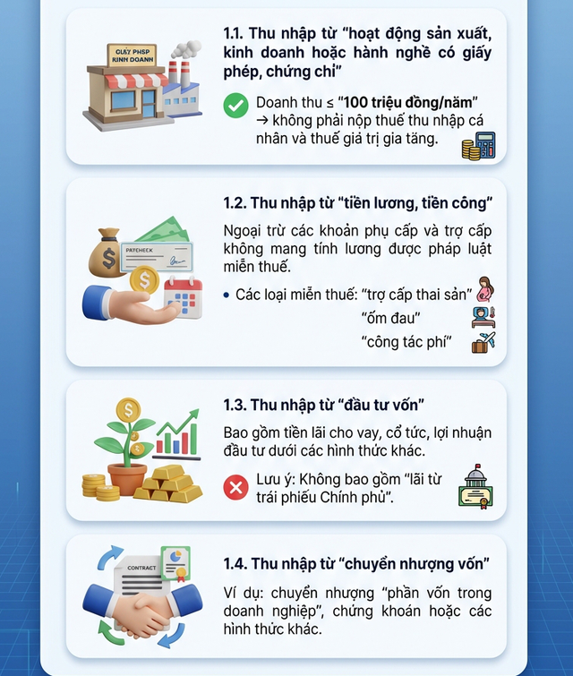 Những khoản tiền chuyển vào tài khoản cá nhân phải nộp thuế, tất cả người dân cần nắm rõ - Ảnh 1.