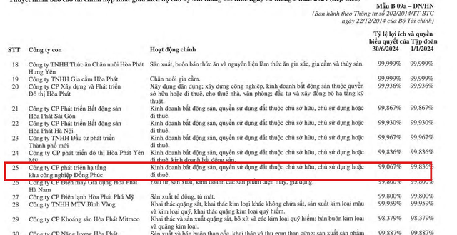 Tỉnh sát vách Hà Nội sắp có khu công nghiệp hơn 354ha, được đầu tư 3.732 tỷ đồng - Ảnh 2.