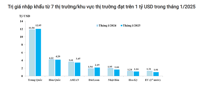 Những 