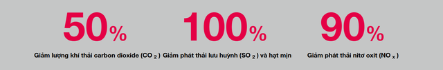 "Kiệt tác công nghệ" bên trong Nhà máy Nhiệt điện Nhơn Trạch 3 35.000 tỷ đầu tiên của Việt Nam: Tân tiến bậc nhất thế giới - Ảnh 4.