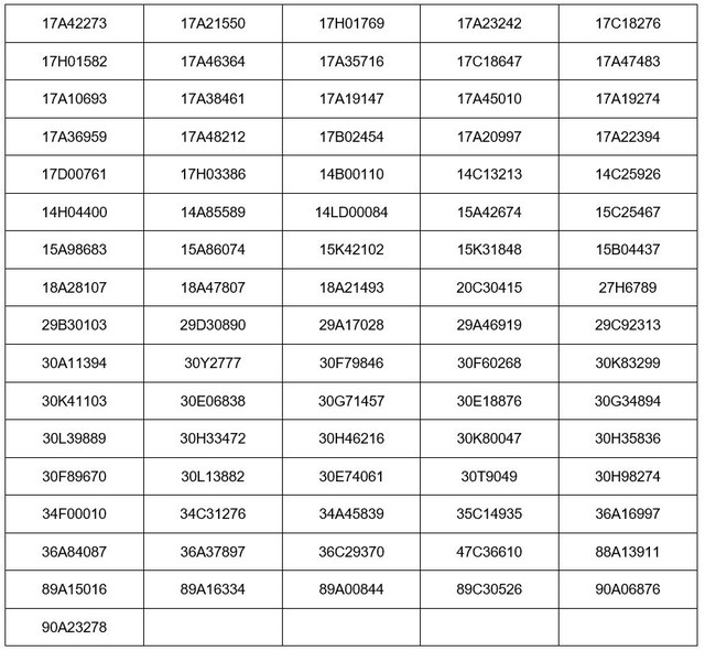 Các chủ xe có biển số sau nhanh chóng đóng phạt nguội theo Nghị định 168 - Ảnh 2.