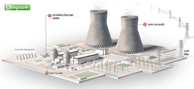 Xây nhà máy điện hạt nhân công suất ngang ngửa 10 lò của Nga, Indonesia vừa tìm ra 29 "địa điểm đắt giá" - Ảnh 1.