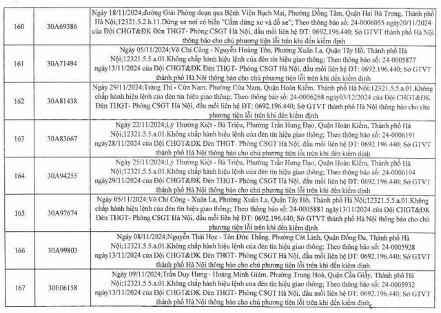 259 lỗi phạt nguội của xe biển Hà Nội, chủ xe nhanh chóng nộp phạt  - Ảnh 11.