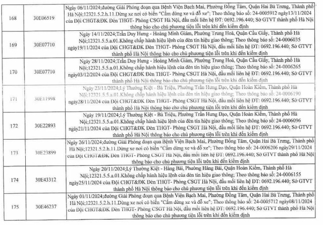 259 lỗi phạt nguội của xe biển Hà Nội, chủ xe nhanh chóng nộp phạt  - Ảnh 12.