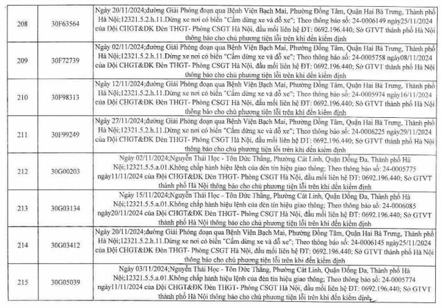 259 lỗi phạt nguội của xe biển Hà Nội, chủ xe nhanh chóng nộp phạt  - Ảnh 17.