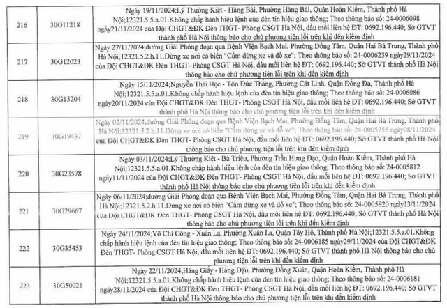 259 lỗi phạt nguội của xe biển Hà Nội, chủ xe nhanh chóng nộp phạt  - Ảnh 18.