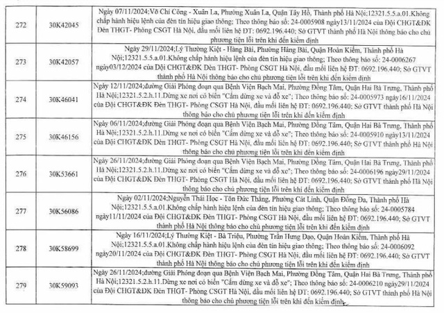 259 lỗi phạt nguội của xe biển Hà Nội, chủ xe nhanh chóng nộp phạt  - Ảnh 25.