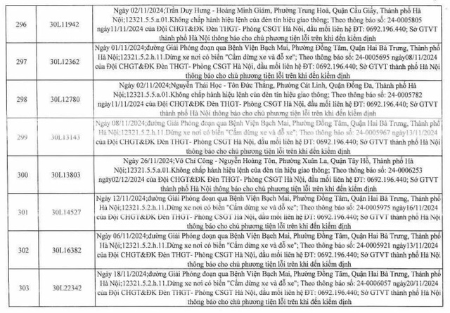 259 lỗi phạt nguội của xe biển Hà Nội, chủ xe nhanh chóng nộp phạt  - Ảnh 28.