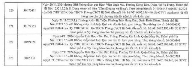 259 lỗi phạt nguội của xe biển Hà Nội, chủ xe nhanh chóng nộp phạt  - Ảnh 31.