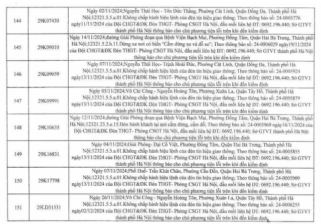 259 lỗi phạt nguội của xe biển Hà Nội, chủ xe nhanh chóng nộp phạt  - Ảnh 9.