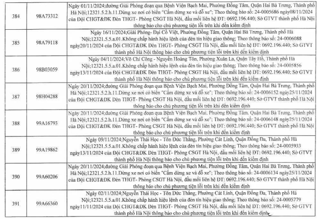 16 chủ xe biển Bắc Ninh, Bắc Giang bị phạt nguội ở Hà Nội nhanh chóng nộp phạt  - Ảnh 1.