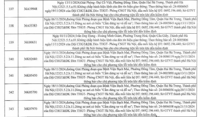 16 chủ xe biển Bắc Ninh, Bắc Giang bị phạt nguội ở Hà Nội nhanh chóng nộp phạt  - Ảnh 2.