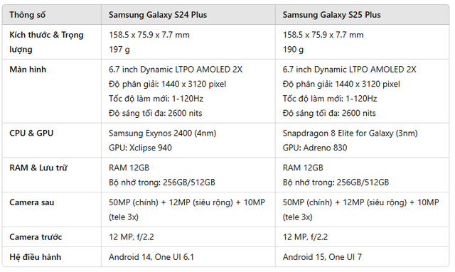 'Vua' màn hình lớn giá rẻ của Samsung giảm mạnh: Không thua kém S25 Plus mà giá rẻ hơn gần 10 triệu - Ảnh 6.