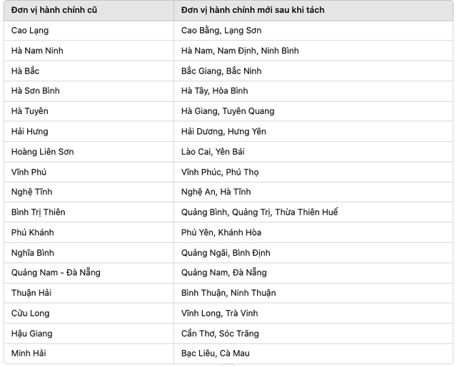 Tiêu chí đặt tên tỉnh, thành sau khi sáp nhập - Ảnh 2.