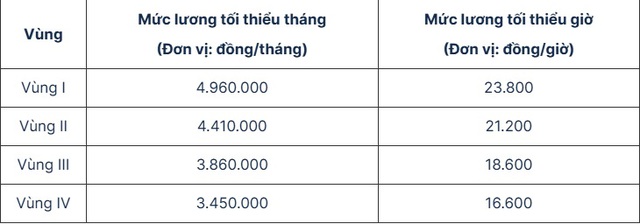 Thông tin mới về sáp nhập tỉnh, thành: Sẽ điều chỉnh tiền lương phù hợp - Ảnh 2.