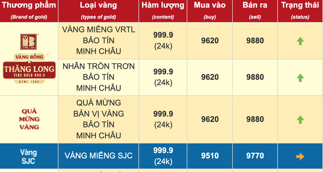 Mang 25 cây vàng chốt lời, người đàn ông ở Hà Nội đi từ nhà ra tiệm đã “bay” mất 15 triệu đồng - Ảnh 3.