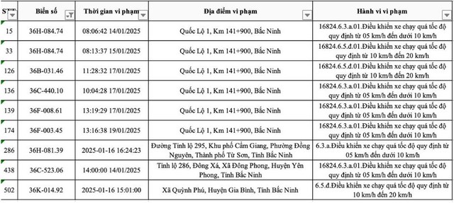 Các chủ xe biển Thanh Hoá, Nghệ An liên hệ nộp phạt theo Nghị định 168 - Ảnh 1.