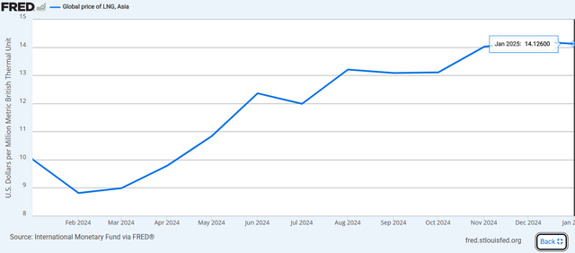 Nhà máy Nhiệt điện Nhơn Trạch 3 và 4 đón tin nóng: Hé lộ 2 ông lớn cung cấp LNG suốt 25 năm - Ảnh 3. Nhà máy Nhiệt điện Nhơn Trạch 3 và 4 đón tin nóng: Hé lộ 2 ông lớn cung cấp LNG suốt 25 năm - Ảnh 3.