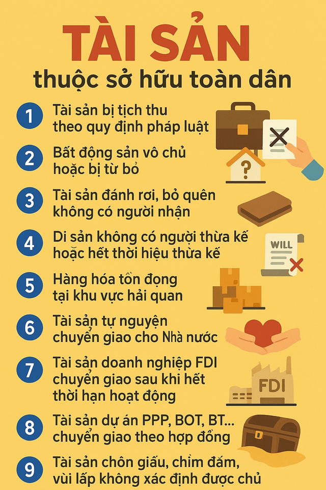 Mới: 9 loại tài sản thuộc sở hữu của hơn 100 triệu người dân Việt Nam, không phải ai cũng biết - Ảnh 1.