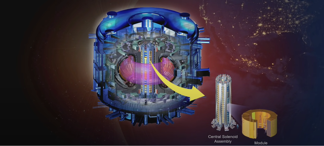 Central Solenoid "Quái vật 1000 tấn" trong lò hạt nhân lớn nhất hành tinh: Có thể nhấc bổng tàu sân bay nặng 90.700 tấn! - Ảnh 1. Central Solenoid "Quái vật 1000 tấn" trong lò hạt nhân lớn nhất hành tinh: Có thể nhấc bổng tàu sân bay nặng 90.700 tấn! - Ảnh 1.