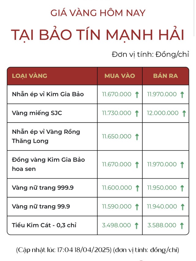 Mua 310 chỉ vàng cất tủ, người đàn ông ở Hà Nội đợi đỉnh đem bán, tiết lộ số tiền lãi khủng - Ảnh 4.