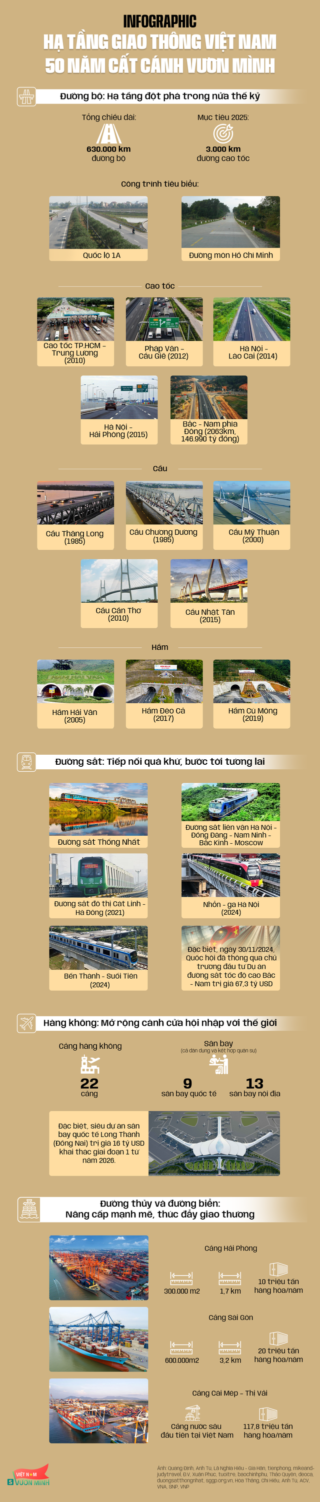 50 năm vươn mình của lĩnh vực tỷ đô, đưa Việt Nam 'cất cánh' vào kỷ nguyên mới - Ảnh 1.