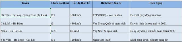 Chỉ 30 phút từ Hà Nội-Quảng Ninh bằng tàu 300km/h?: Ước mơ sáng con học ở Hà Nội tối về Hạ Long với bố mẹ - Ảnh 3.