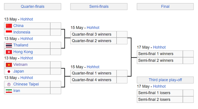 TRỰC TIẾP Việt Nam vs Nhật Bản: Tuyển Việt Nam tạo "địa chấn" để nu&ocirc;i mộng World Cup? - Ảnh 5.