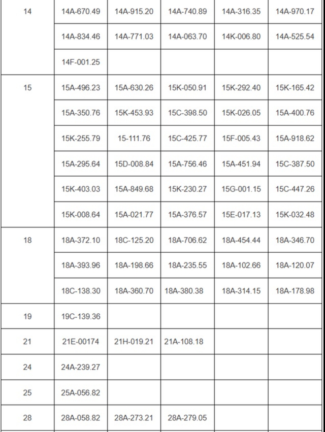 202 chủ xe vượt đèn đỏ, chạy quá tốc độ... có biển số sau nhanh chóng nộp phạt nguội theo Nghị định 168 - Ảnh 2. 202 chủ xe vượt đèn đỏ, chạy quá tốc độ... có biển số sau nhanh chóng nộp phạt nguội theo Nghị định 168 - Ảnh 2.