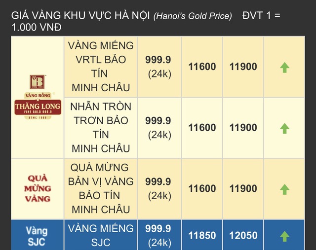 Lên mạng mua vàng, ra tận cửa hàng nhờ kiểm tra, người phụ nữ ở Đà Nẵng mất trắng gần 110 triệu đồng - Ảnh 3.