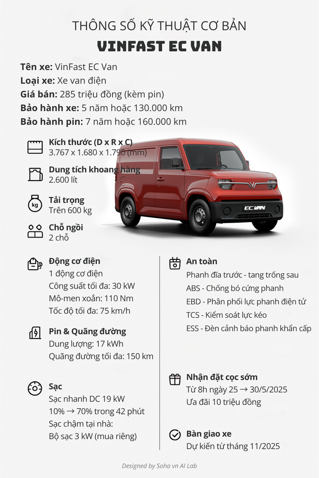 Loại xe mới tinh VinFast vừa ra mắt: Đã manh nha xuất hiện ở Việt Nam, Lada của Nga cũng có thể mang về - Ảnh 2.