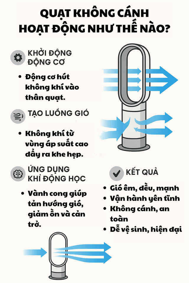 Quạt Dyson 20 triệu được nhận xét không mát bằng quạt thường: Người dùng thực tế nói thế nào? - Ảnh 4.
