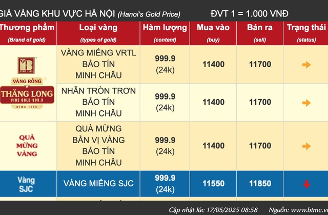 Hơn 20 ngày chăm chỉ xếp hàng mua vàng, người phụ nữ ở Hà Nội lỗ gần 200 triệu đồng - Ảnh 3.