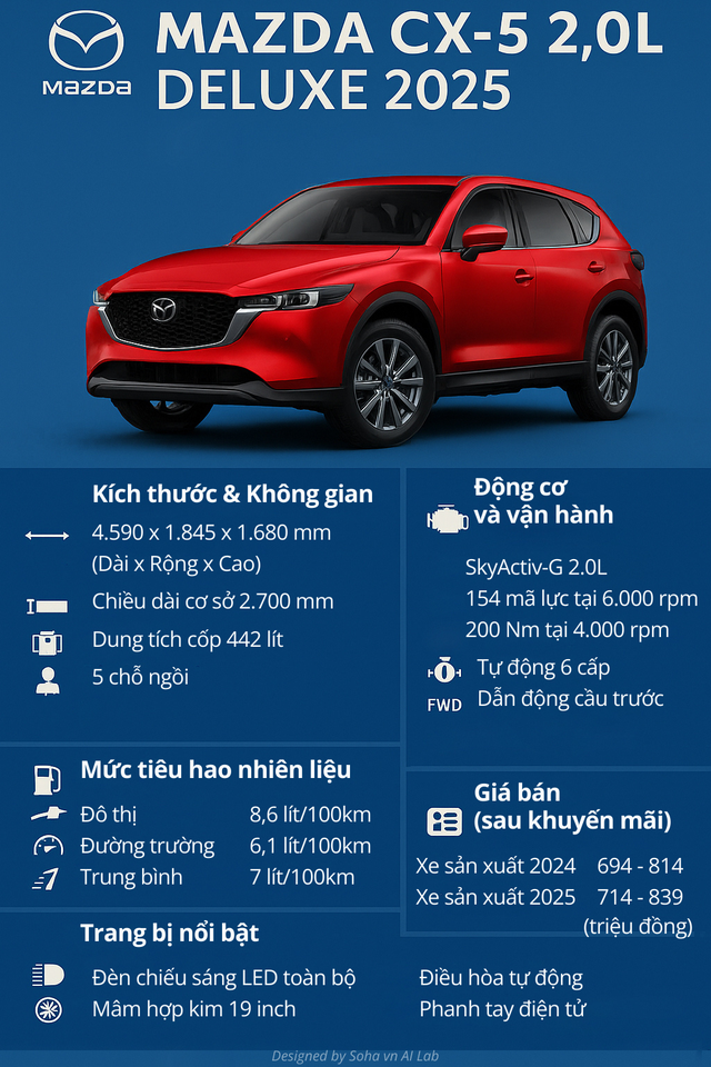 Ở Việt Nam có xe gầm cao rẻ hơn Corolla Cross cả trăm triệu nhưng to rộng hơn, ăn xăng 7L/100km - Ảnh 1.