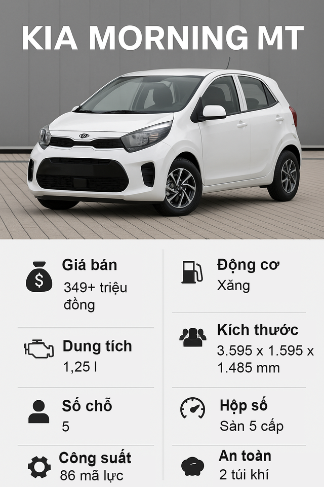 Ô tô dưới 350 triệu ở Việt Nam năm 2025: Lựa chọn nào 'đáng đồng tiền bát gạo'? - Ảnh 3.
